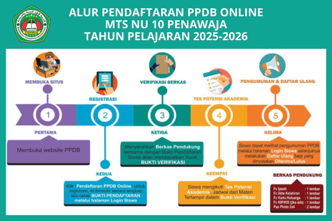 alur ppdb
